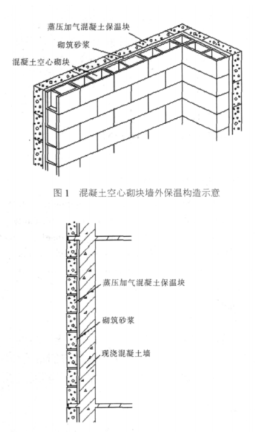 移动蒸压加气混凝土砌块复合保温外墙性能与构造